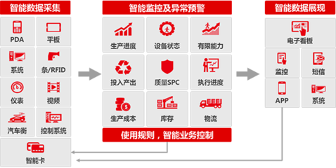 用友軟件營銷服務中心 引領企業數智化轉型的互聯網信息服務專家